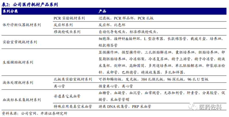 实验耗材供应:推动科研创新的动力源泉