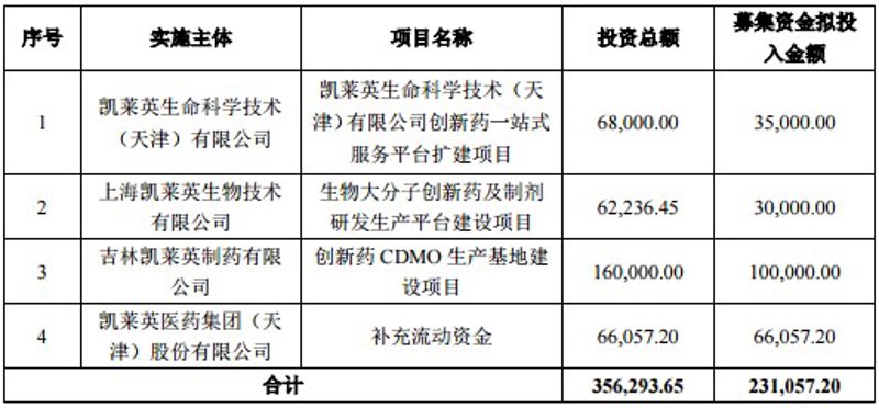 蛋白质表达技术:在生物制药领域的最新进展