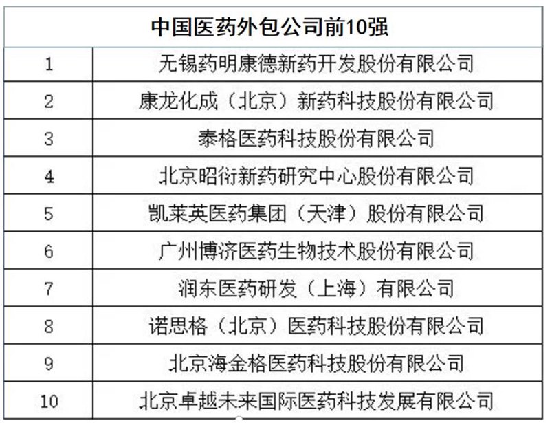 蛋白质表达技术在医药行业的最新进展
